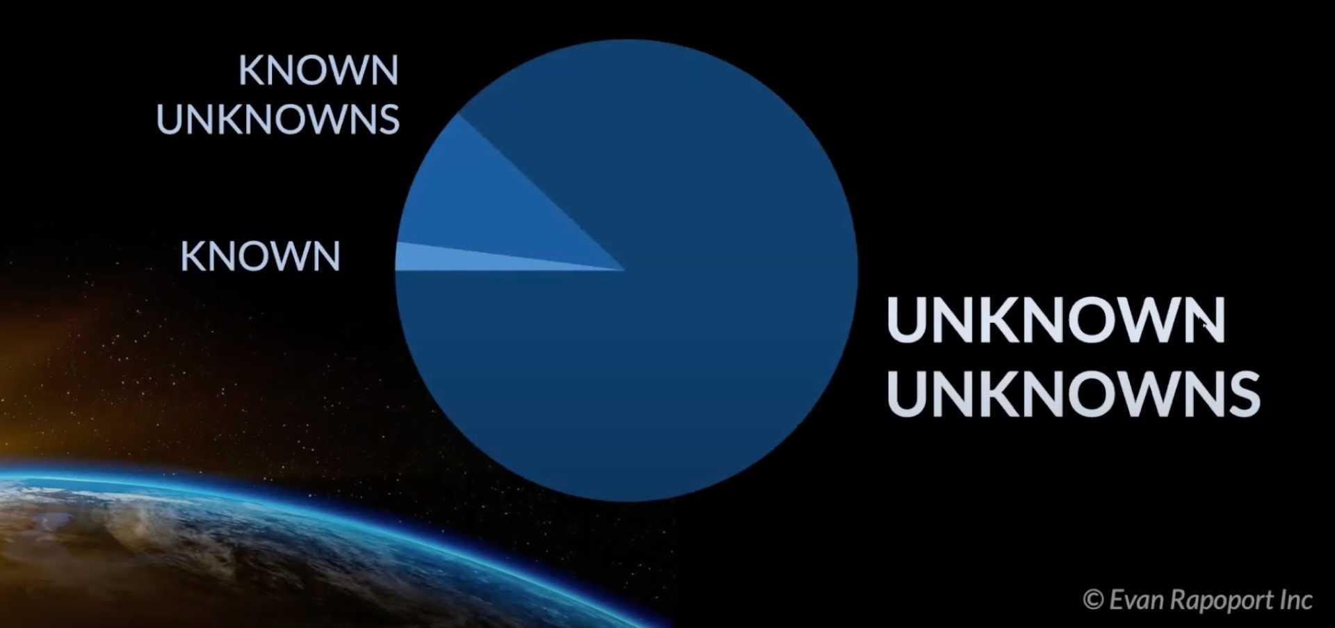 Discovering Unknown Unknowns